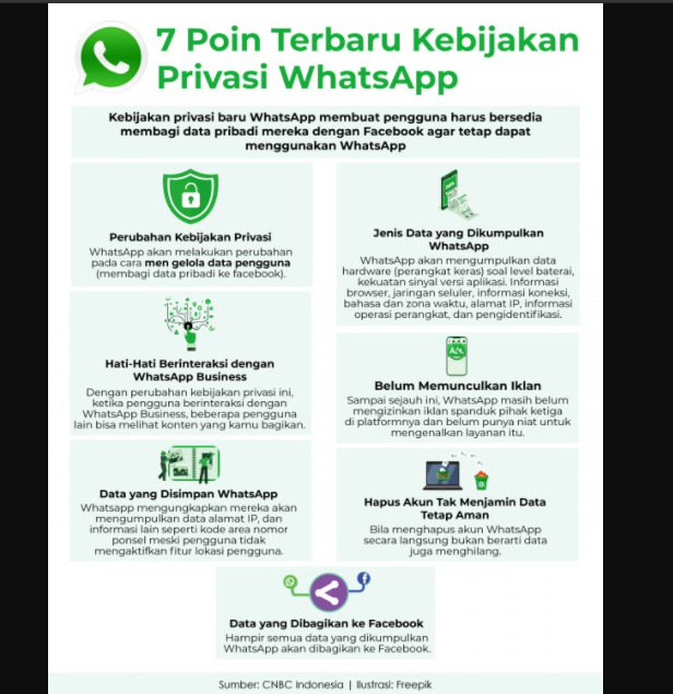 Melawan Pengaruh Whatsapp Untuk Membangun Kedaulatan Digital Republik Indonesia