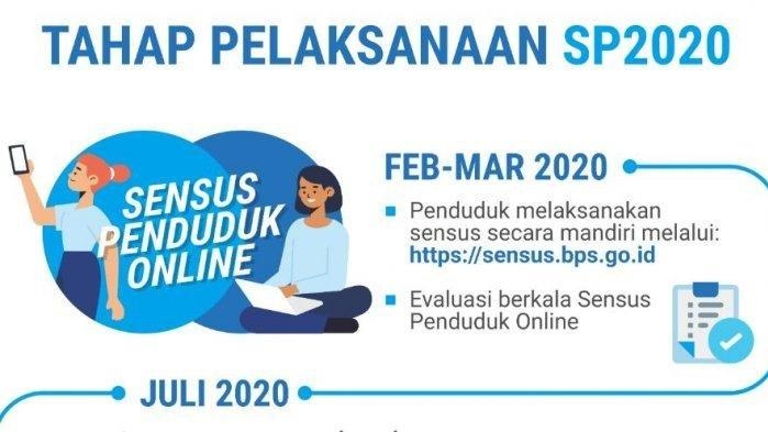 Pendaftar Sensus Penduduk Online Masih Sedikit, Berikut Langkah Pengisiannya