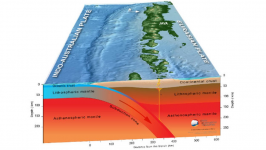 Benarkah, Lempeng Tektonik Raksasa di Samudera Hindia akan Terbelah Dua? Cek Faktanya