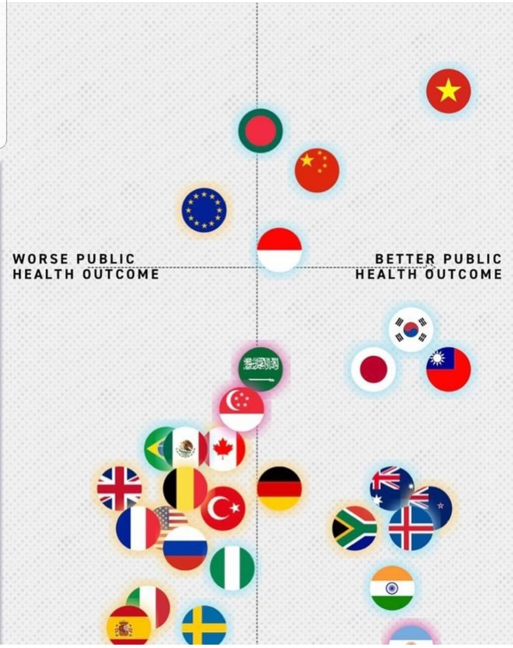 Posisi Indonesia di Atas Amerika dan Negara-negara Eropa dalam Atasi Covid-19