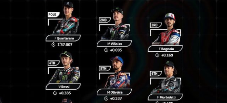 Jadwal dan Posisi Start MotoGP Andalusia Malam Nanti, Balapan Dimulai Pukul 19.00 WIB