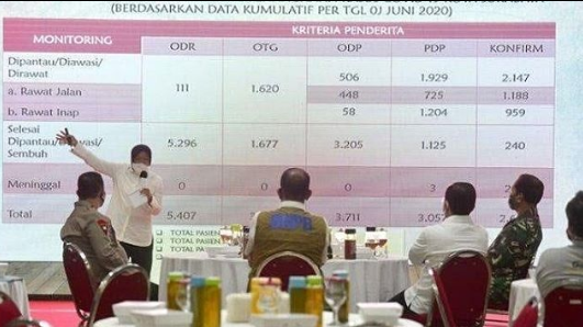 Surabaya Sudah Zona Hijau? Ini Jawaban Risma