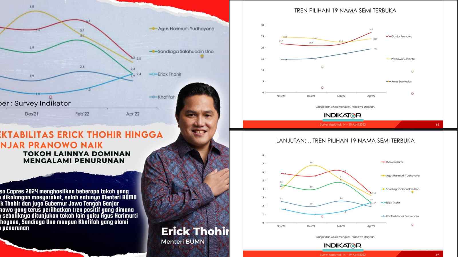 Erick Thohir dan Ganjar Tancap Gas Tren Positif di Bursa Capres 2024