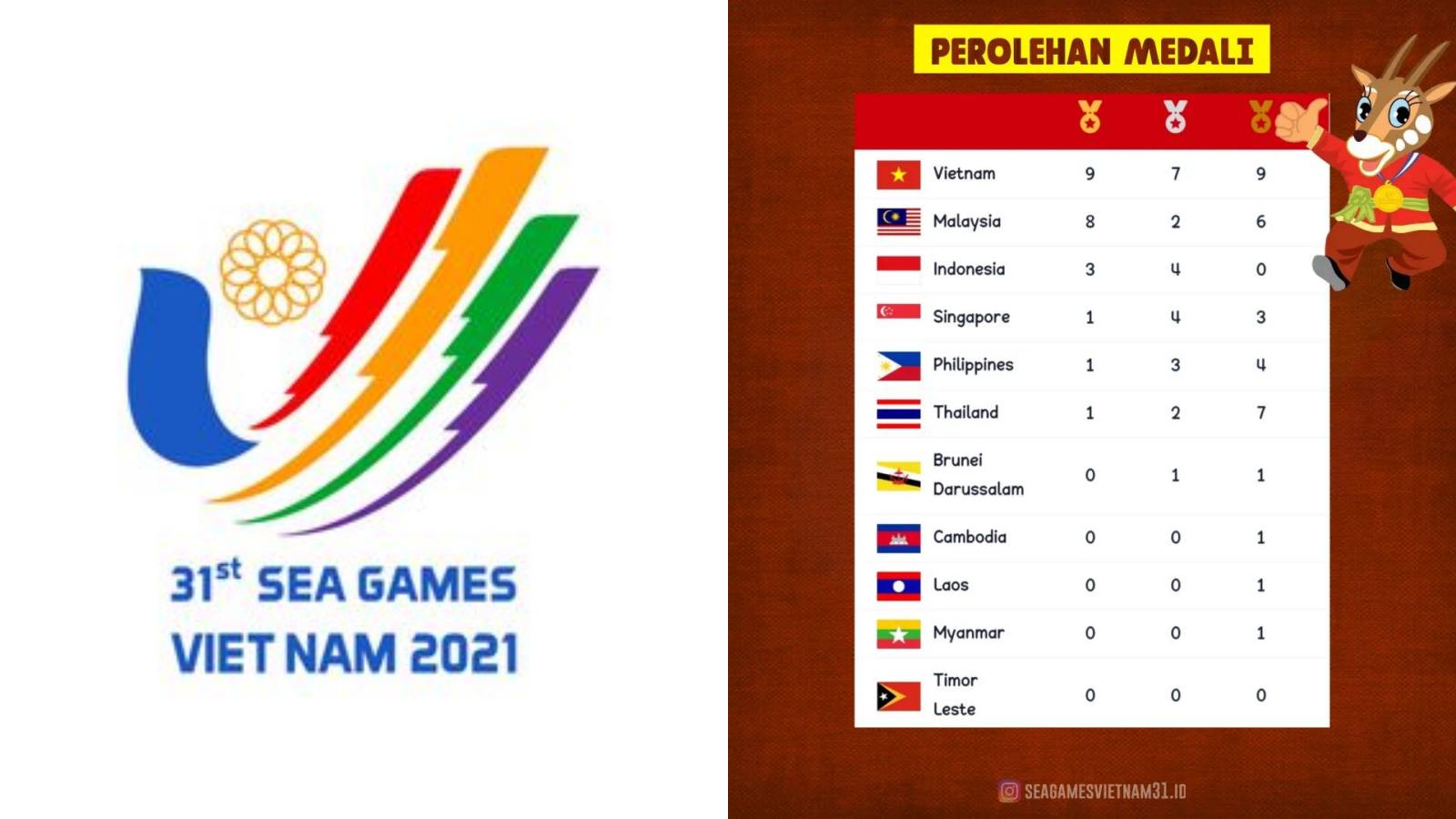 Jadwal Lengkap Opening Ceremony dan Klasemen Medali SEA Games 2021