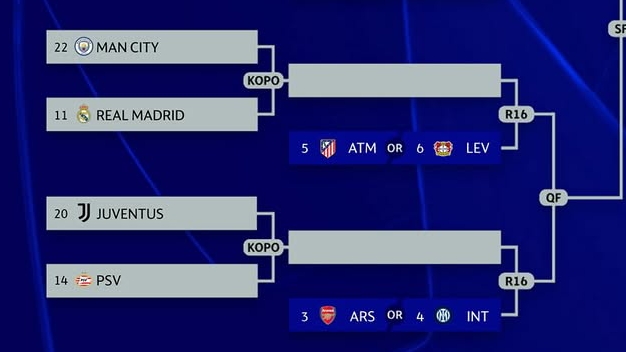 Manchester City Tantang Juara Bertahan Real Madrid  di Playoff Babak 16 Besar Champions League 