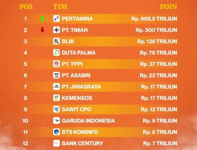 Rekor Kelam Korupsi: 12 Kasus Terbesar yang Mengguncang Indonesia