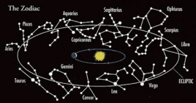 Sejarah Terbentuknya 12 Zodiak dalam Horoskop