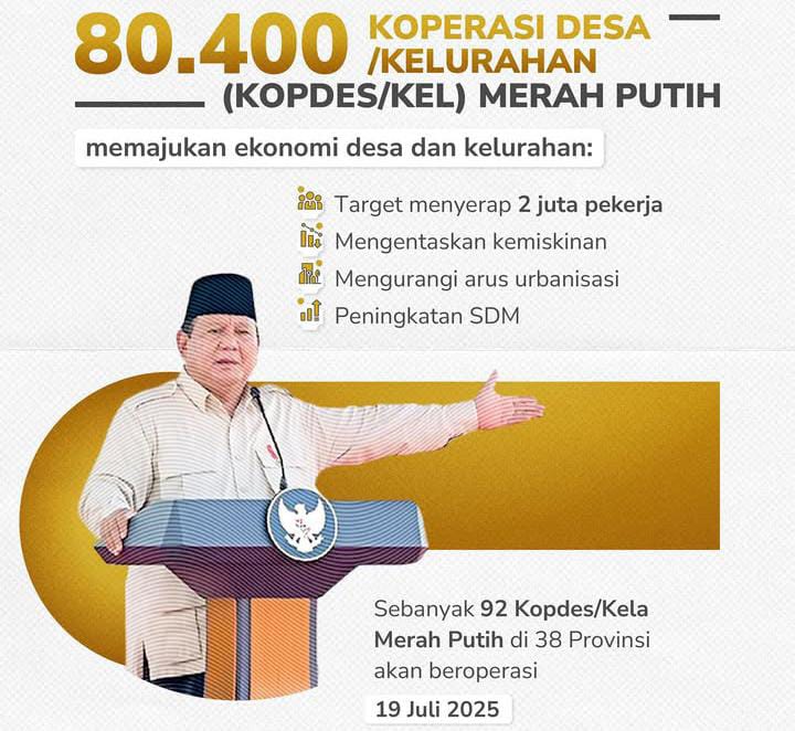 Presiden Prabowo Targetkan 80.400 Koperasi Desa/Kelurahan Merah Putih untuk Majukan Ekonomi Daerah