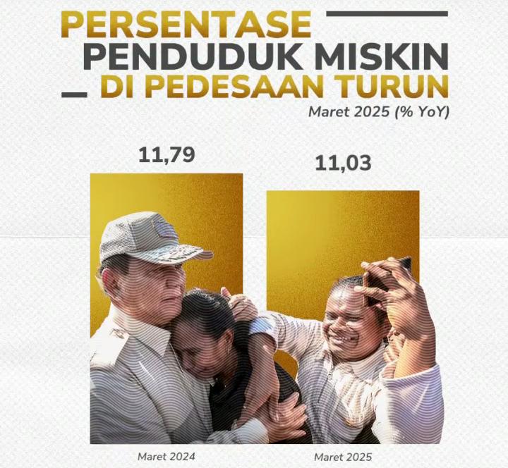 Kemiskinan di Desa Turun, Pemerintah Komit Perkuat Ketahanan Desa